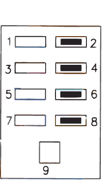 Schema del contatto