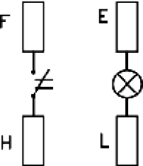 Schema del circuito