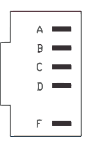 Schema del contatto