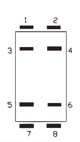 Schema del contatto