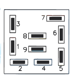 Schema del contatto