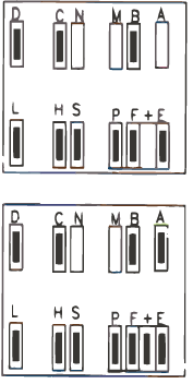 Schema del contatto